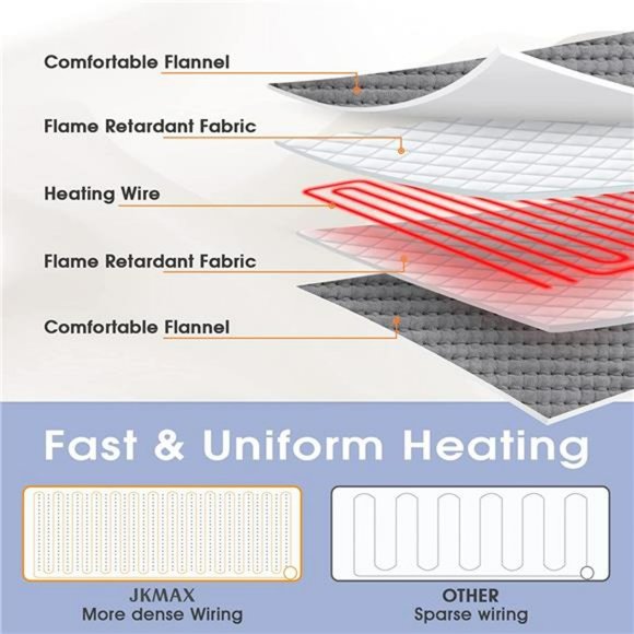 Heating Pad  Auto Shut-Off,10 Heat Settings, Grey with LED Controller,12" x 24" - Picture 6 of 6